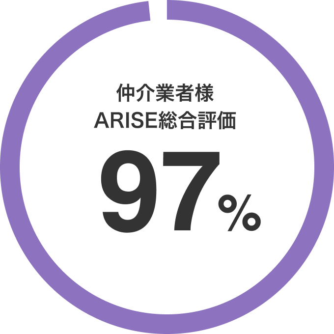 仲介業者様 ARISE総合評価 97%