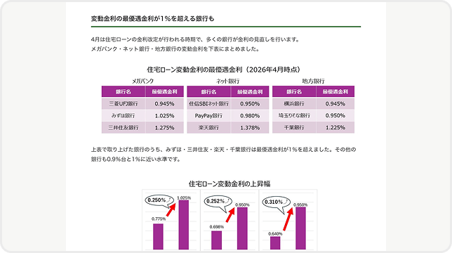 エフステージが10年かけて築いたノウハウを凝縮