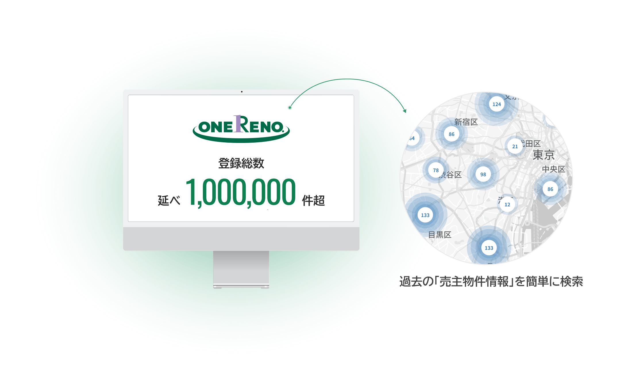 エフステージが10年かけて築いたノウハウを凝縮
