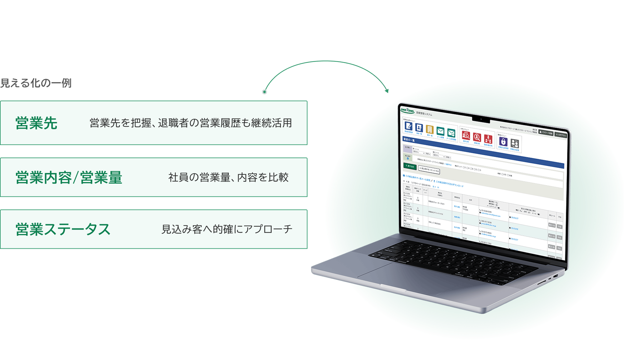 エフステージが10年かけて築いたノウハウを凝縮